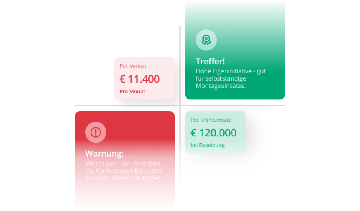 RISIKO + POTENTIALANALYSE