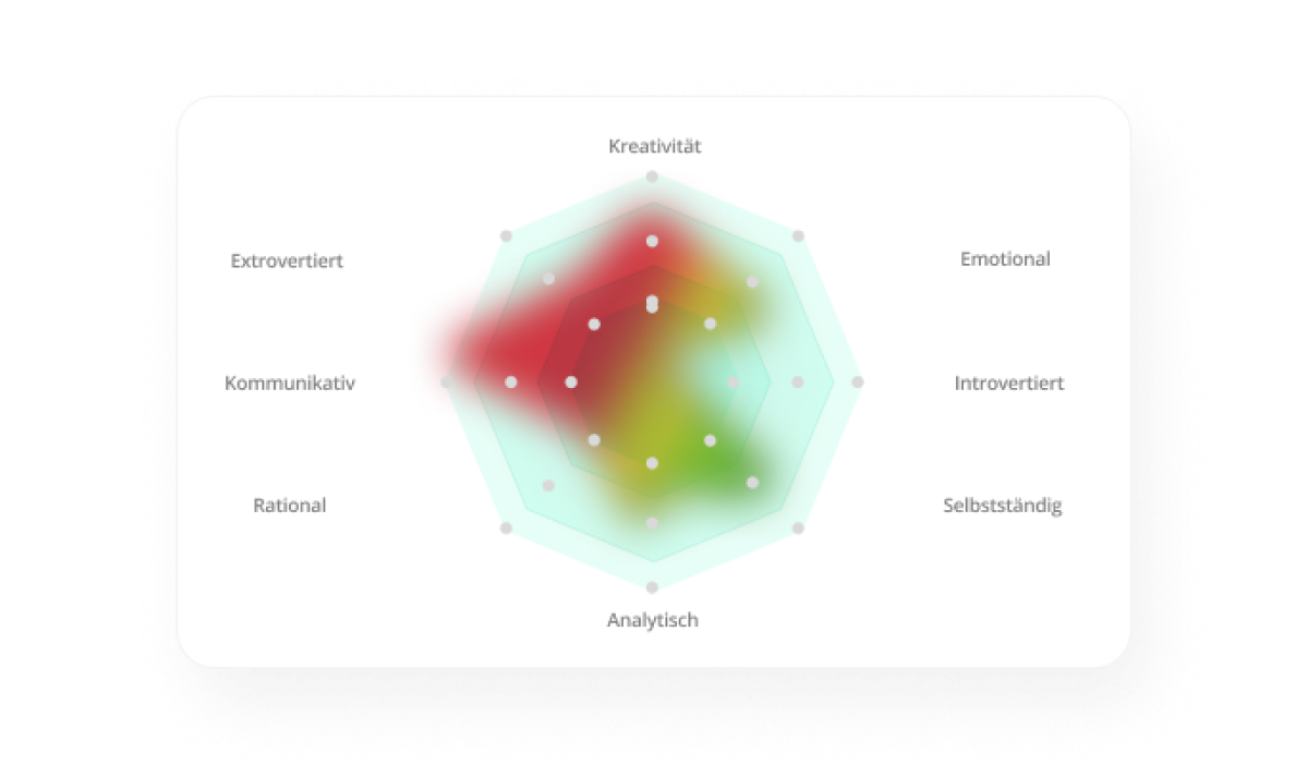Psychologisches Profil